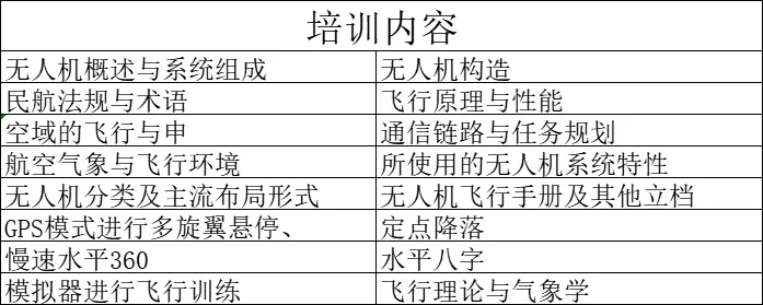 福建CAAC飞行执照培训课程